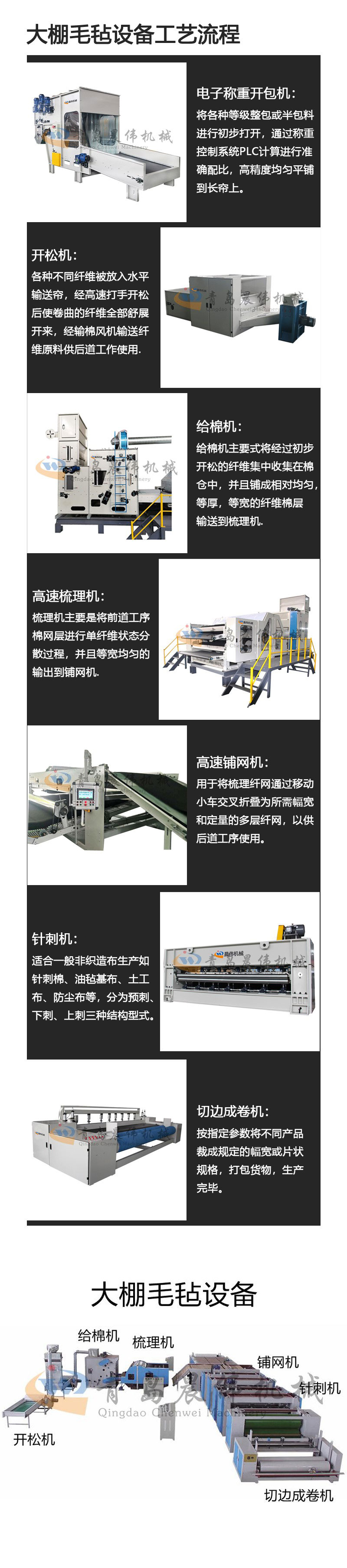 大棚毛氈設備工藝流程 大棚毛氈設備工藝流程