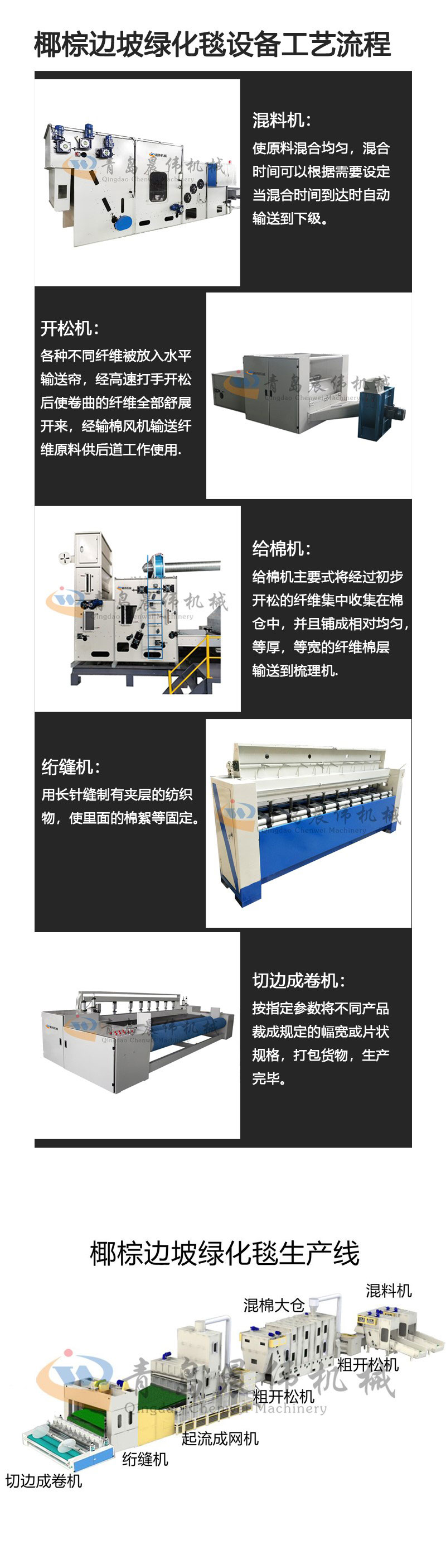 椰棕邊坡綠化毯設備工藝流程 椰棕邊坡綠化毯設備工藝流程